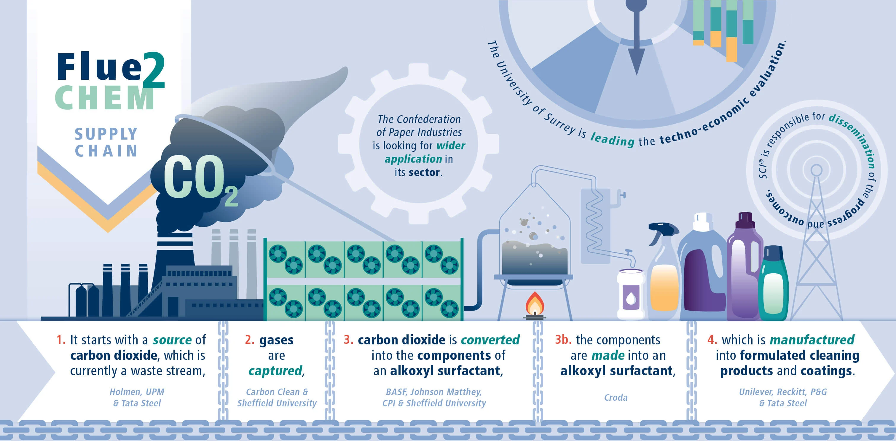 Carbon Clean to demonstrate CO₂ conversion technology