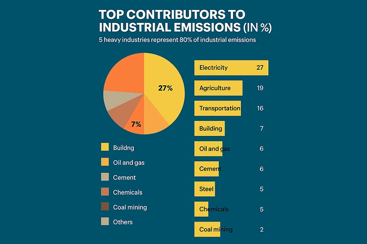 How to Reach Net Zero Emissions Updated